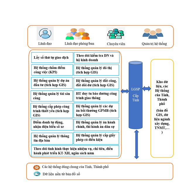 Chuyển đổi số UBND Phường Xã