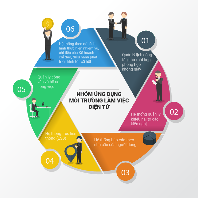 Nhóm Ứng dụng môi trường làm việc điện tử